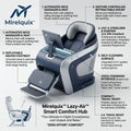 Mirelquix™ Lazy-Air™ Smart Comfort Hub